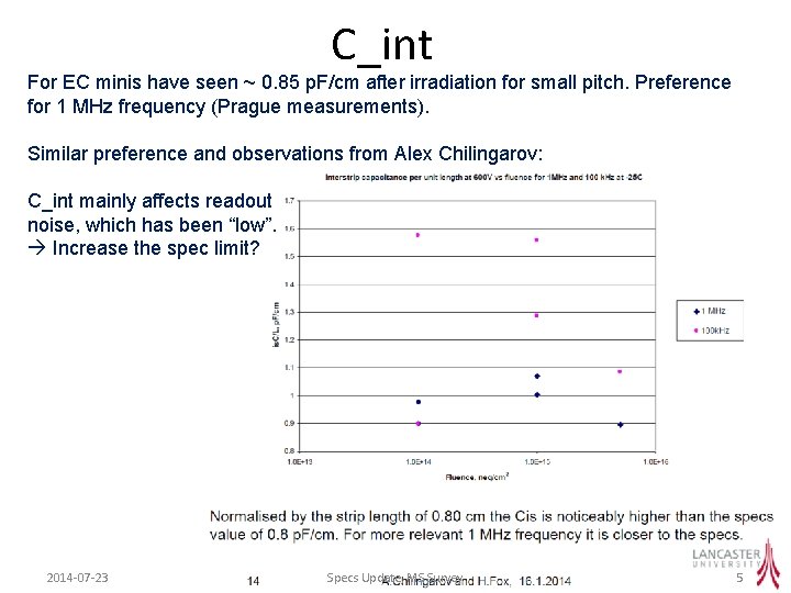 C_int For EC minis have seen ~ 0. 85 p. F/cm after irradiation for