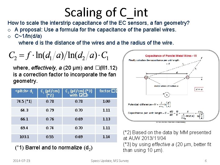 Scaling of C_int How to scale the interstrip capacitance of the EC sensors, a