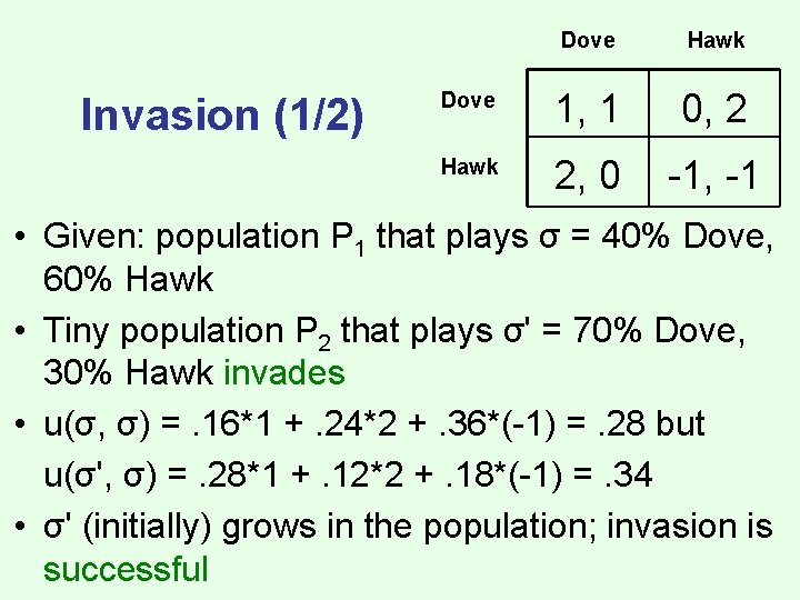 Invasion (1/2) Dove Hawk Dove 1, 1 0, 2 Hawk 2, 0 -1, -1