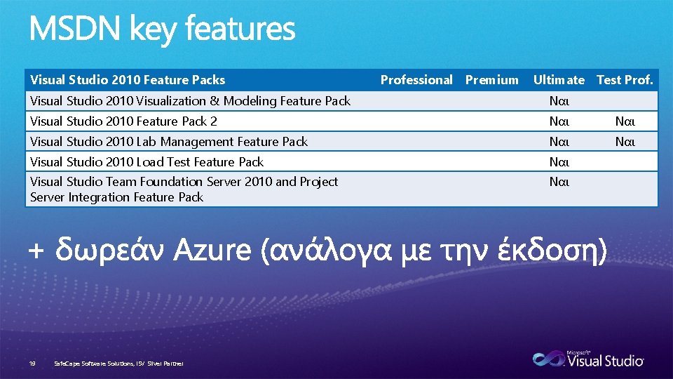 Visual Studio 2010 Feature Packs Professional Premium Ultimate Test Prof. Visual Studio 2010 Visualization