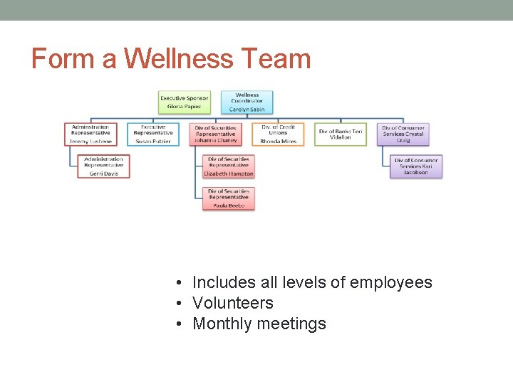 Form a Wellness Team • Includes all levels of employees • Volunteers • Monthly
