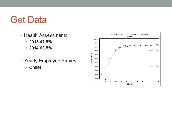Get Data • Health Assessments • 2013 47. 9% • 2014 83. 5% •
