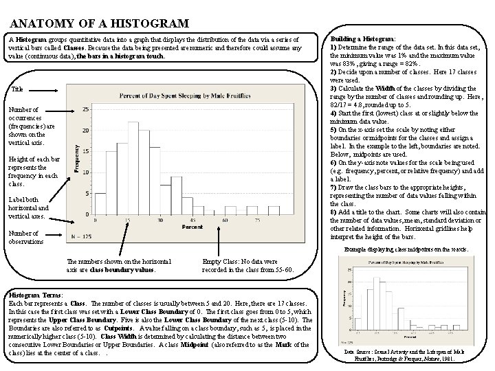 ANATOMY OF A HISTOGRAM A Histogram groups quantitative data into a graph that displays