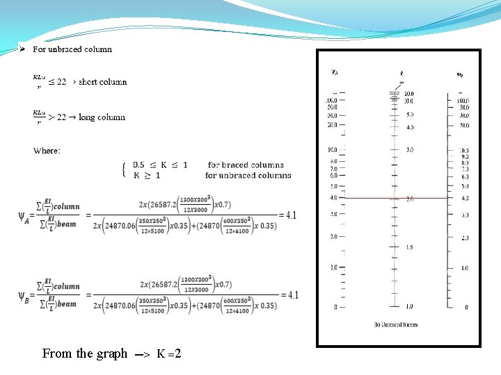 From the graph >ـــ K =2 