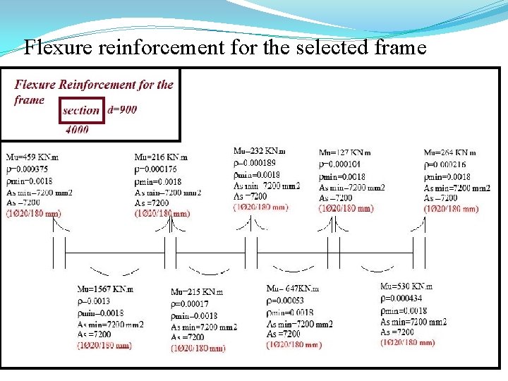 Flexure reinforcement for the selected frame 