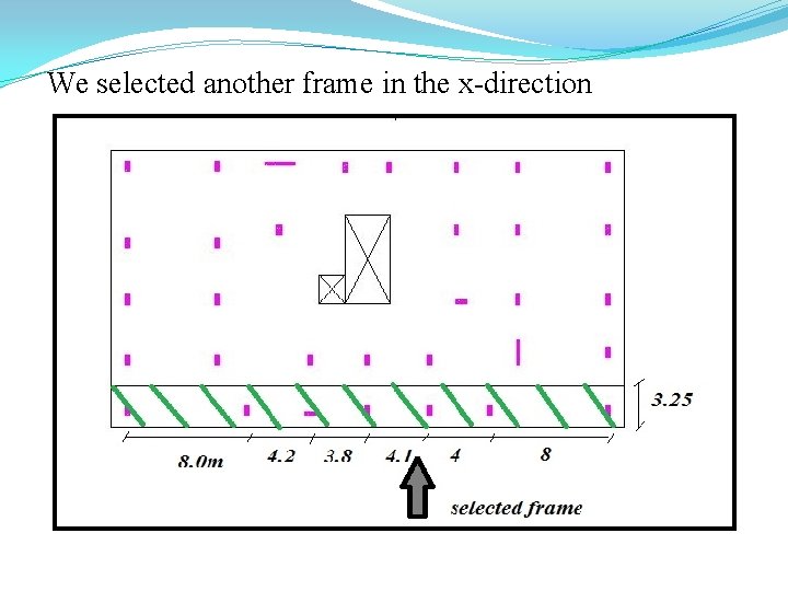 We selected another frame in the x-direction 