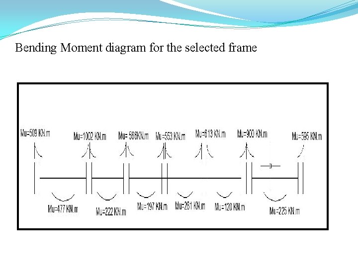 Bending Moment diagram for the selected frame 