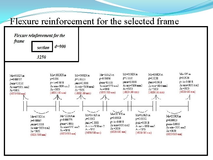 Flexure reinforcement for the selected frame 