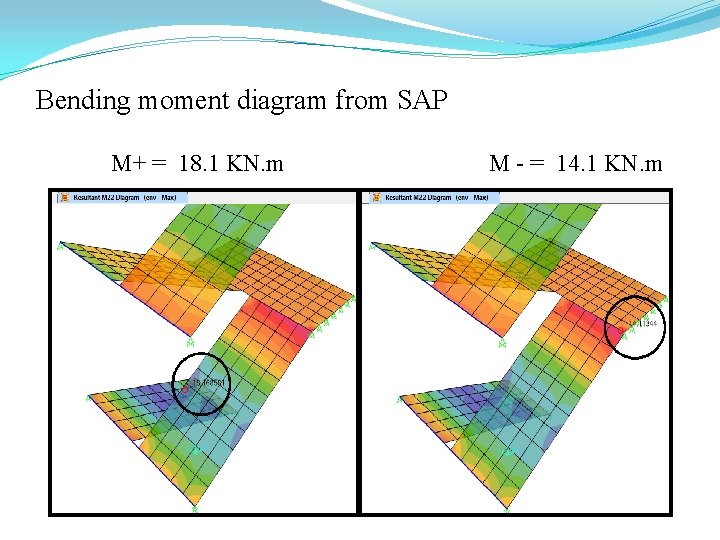 Bending moment diagram from SAP M+ = 18. 1 KN. m M - =