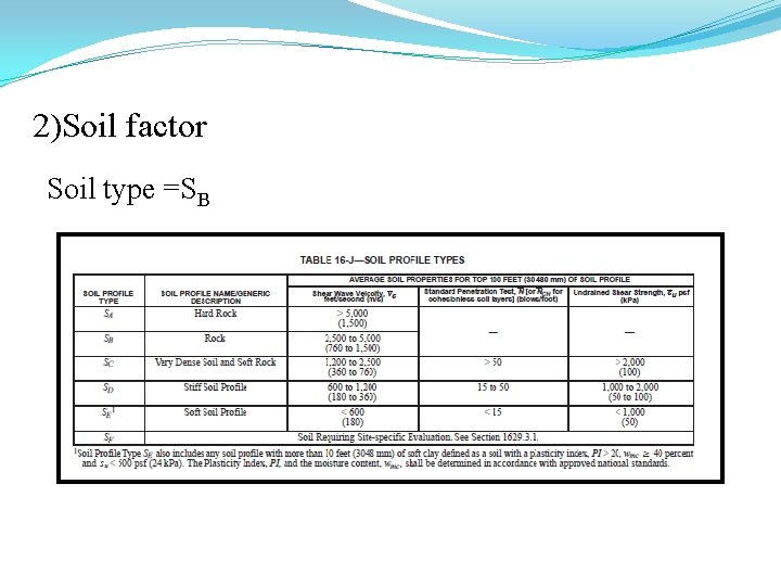 2)Soil factor Soil type =SB 