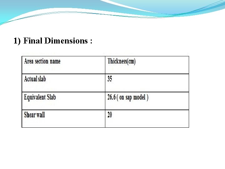 1) Final Dimensions : 