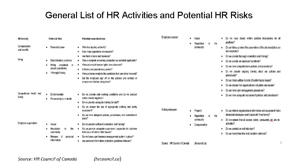 General List of HR Activities and Potential HR Risks 