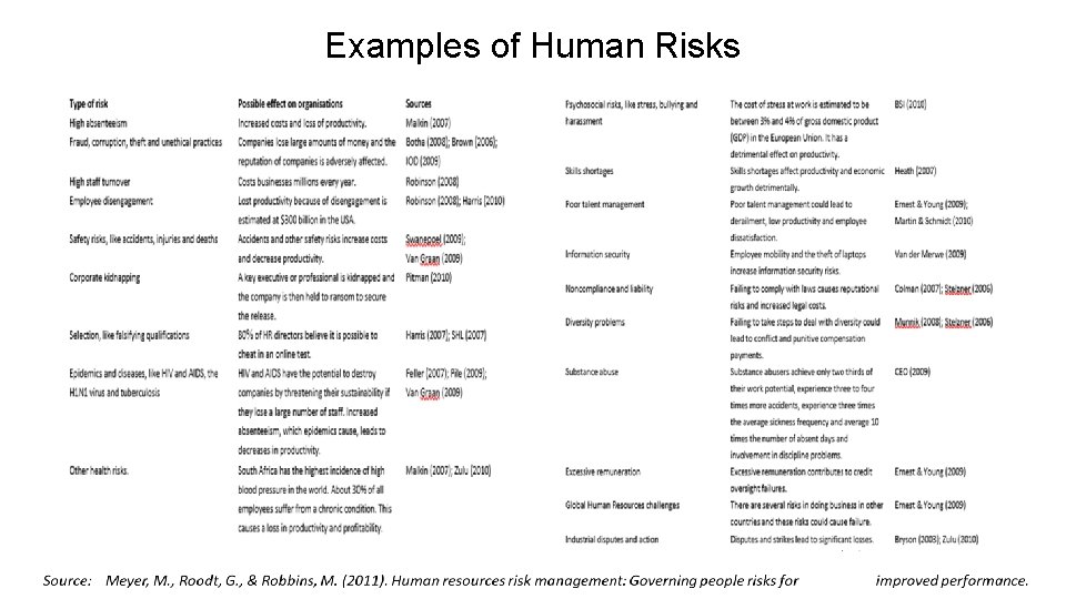 Examples of Human Risks 