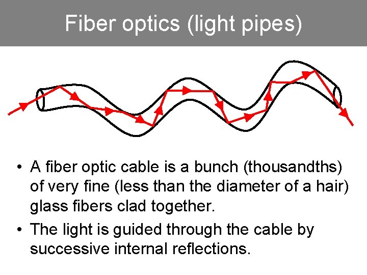 Fiber optics (light pipes) • A fiber optic cable is a bunch (thousandths) of