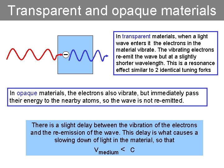 Transparent and opaque materials In transparent materials, when a light wave enters it the