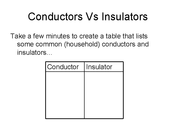 Conductors Vs Insulators Take a few minutes to create a table that lists some