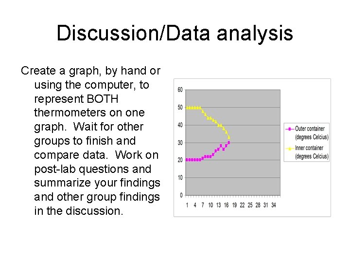 Discussion/Data analysis Create a graph, by hand or using the computer, to represent BOTH