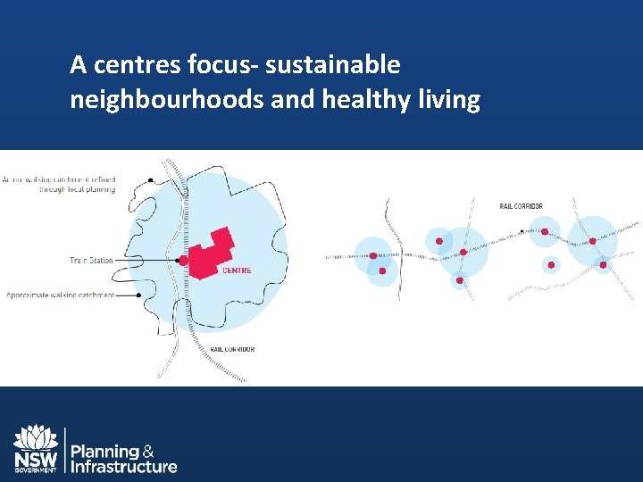 A centres focus- sustainable neighbourhoods and healthy living The Housing Challenge for NSW PIA