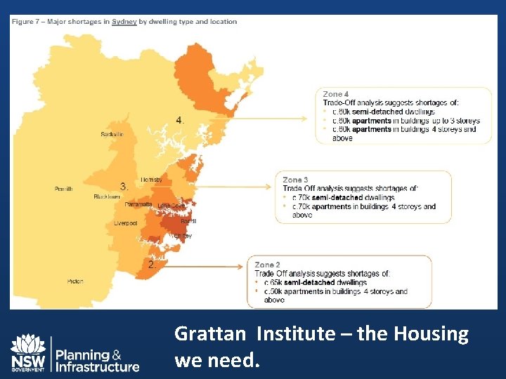 Grattan Institute – the Housing we need. 