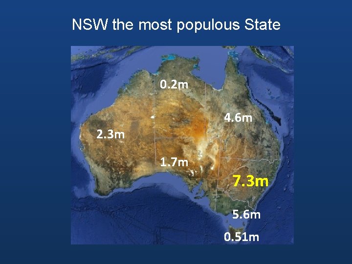 NSW the most populous State 0. 2 m 4. 6 m 2. 3 m