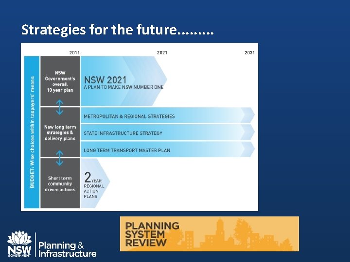 Strategies for the future. . 