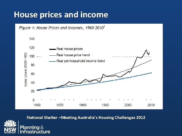 House prices and income National Shelter –Meeting Australia’s Housing Challenges 2012 