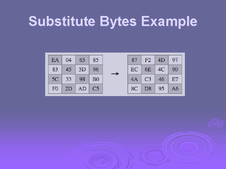 Substitute Bytes Example 