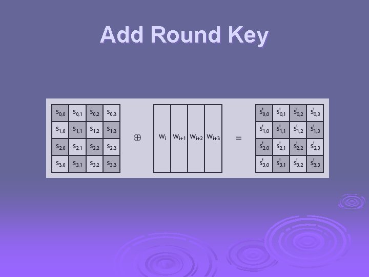 Add Round Key Add Round Key