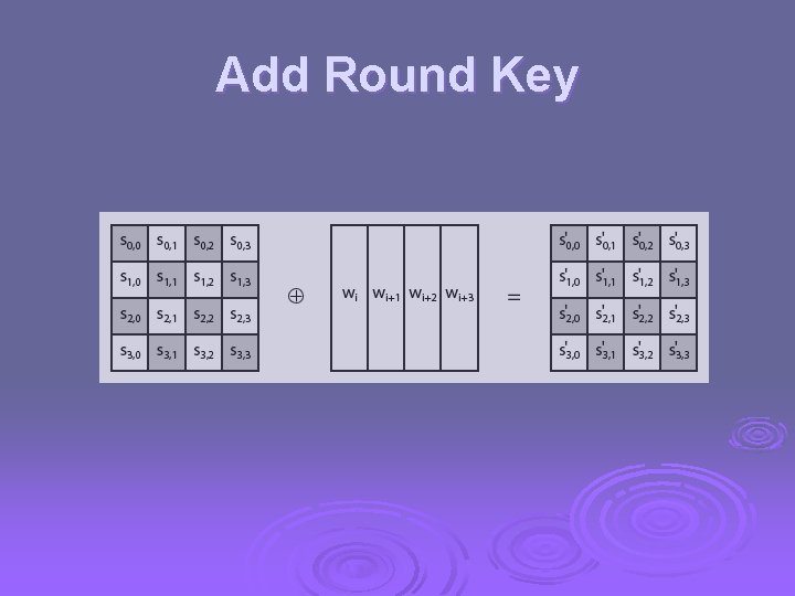 Add Round Key 