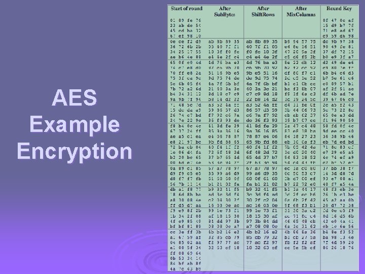 AES Example Encryption 