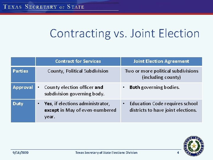 Contracting vs. Joint Election Parties Contract for Services Joint Election Agreement County, Political Subdivision