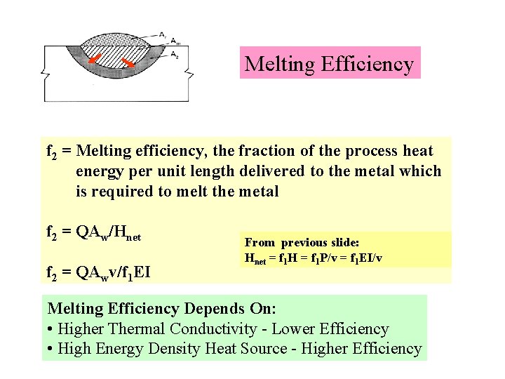 Melting Efficiency f 2 = Melting efficiency, the fraction of the process heat energy