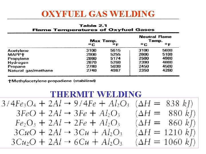 OXYFUEL GAS WELDING THERMIT WELDING 