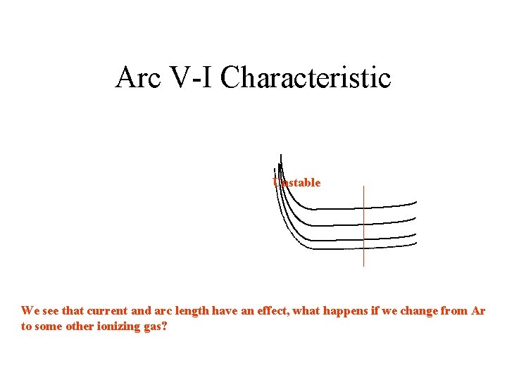 Arc V-I Characteristic Unstable We see that current and arc length have an effect,