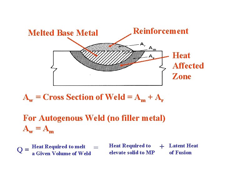 Melted Base Metal Reinforcement Heat Affected Zone Aw = Cross Section of Weld =