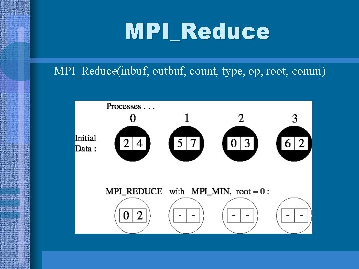 MPI_Reduce(inbuf, outbuf, count, type, op, root, comm) MPI_Reduce(inbuf, outbuf, count, type, op, root, comm)