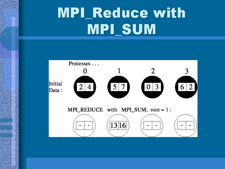 MPI_Reduce with MPI_SUM MPI_Reduce with MPI_SUM