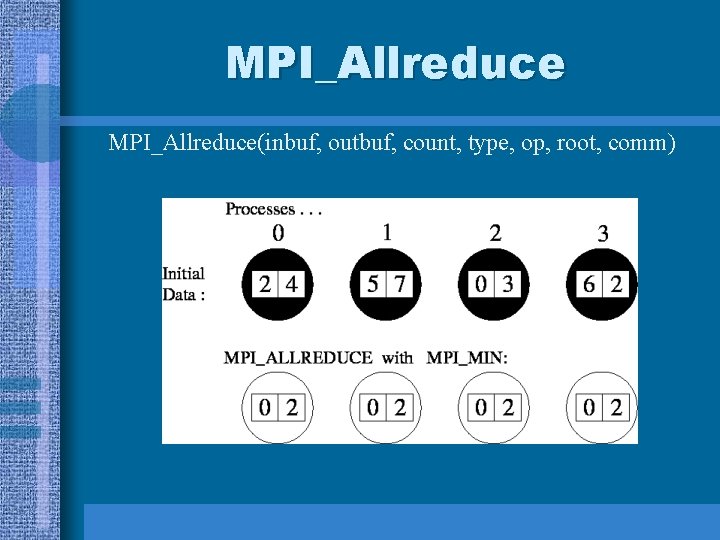 MPI_Allreduce(inbuf, outbuf, count, type, op, root, comm) MPI_Allreduce(inbuf, outbuf, count, type, op, root, comm)