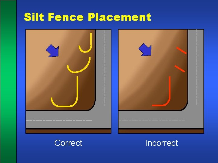 Silt Fence Placement Correct Incorrect 