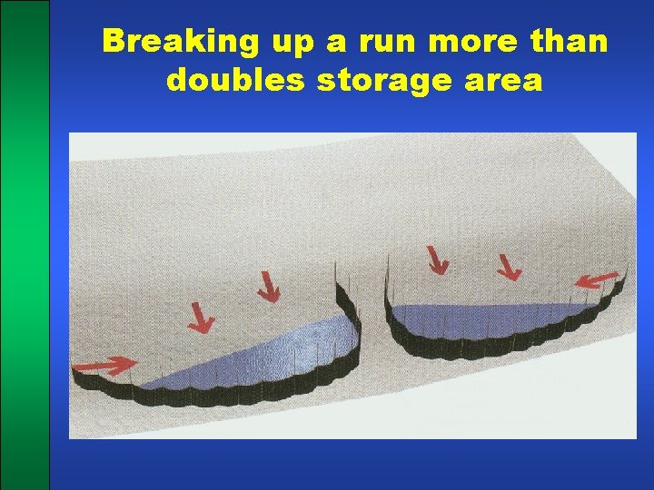 Breaking up a run more than doubles storage area 