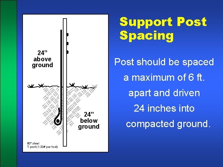 Support Post Spacing 24” above ground Post should be spaced a maximum of 6