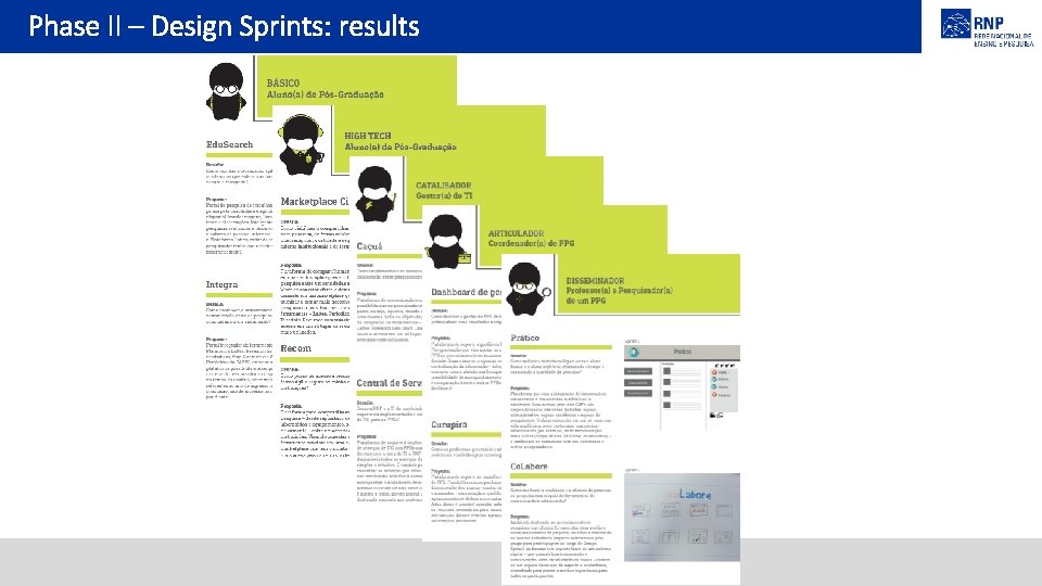 Phase II – Design Sprints: results 