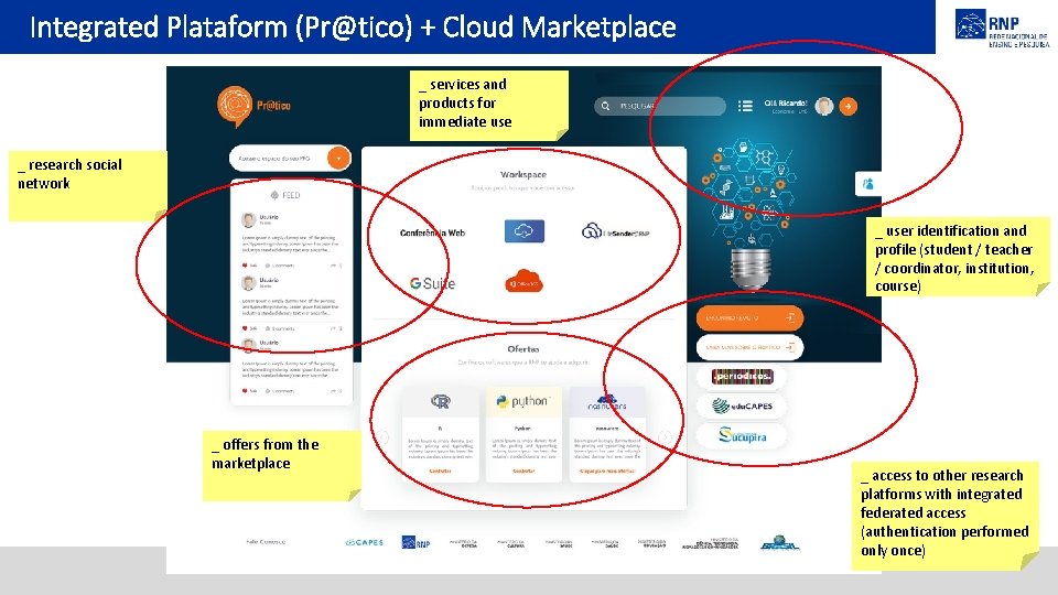 Integrated Plataform (Pr@tico) + Cloud Marketplace _ services and products for immediate use _