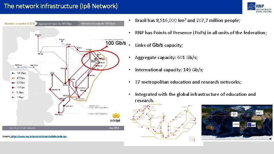 The network infrastructure (Ipê Network) • Brazil has 8, 516, 000 km² and 207,