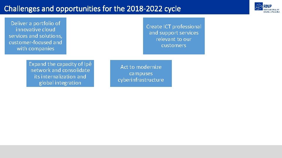Challenges and opportunities for the 2018 -2022 cycle Deliver a portfolio of innovative cloud