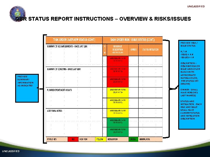 UNCLASSIFIED QBR STATUS REPORT INSTRUCTIONS – OVERVIEW & RISKS/ISSUES PROVIDE RISK / ISSUE STATUS