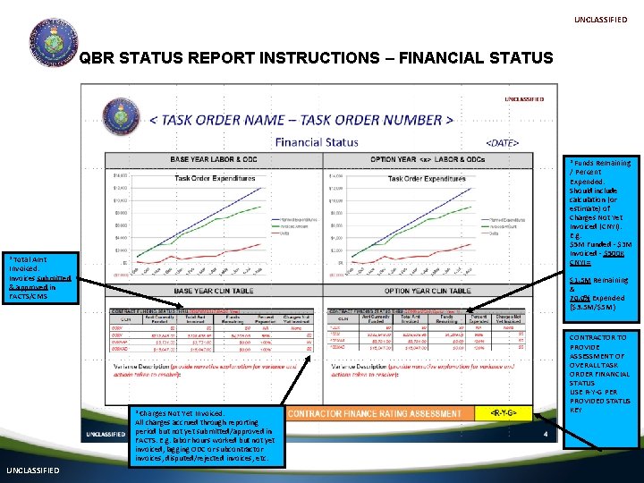 UNCLASSIFIED QBR STATUS REPORT INSTRUCTIONS – FINANCIAL STATUS *Funds Remaining / Percent Expended: Should