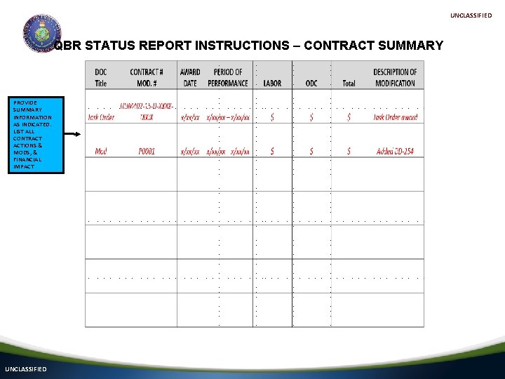 UNCLASSIFIED QBR STATUS REPORT INSTRUCTIONS – CONTRACT SUMMARY PROVIDE SUMMARY INFORMATION AS INDICATED. LIST