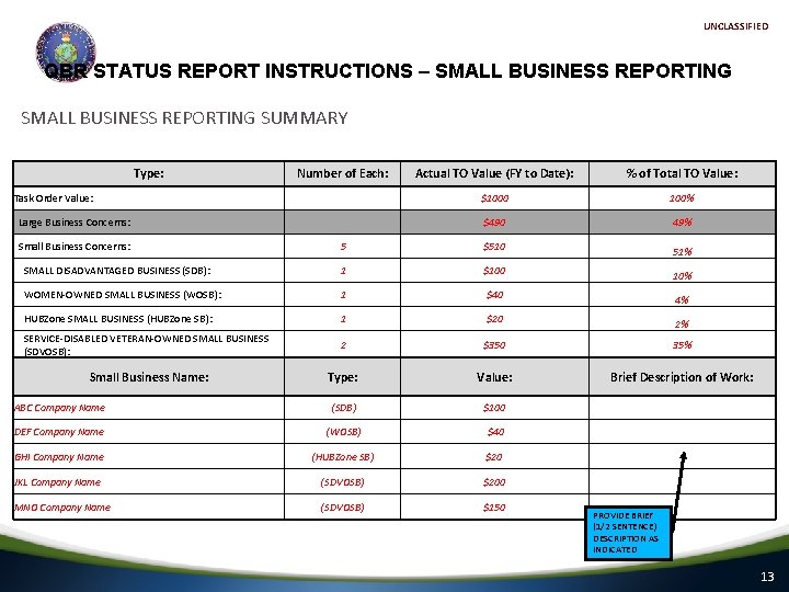 UNCLASSIFIED QBR STATUS REPORT INSTRUCTIONS – SMALL BUSINESS REPORTING SUMMARY Type: Actual TO Value