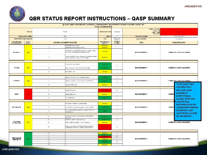 UNCLASSIFIED QBR STATUS REPORT INSTRUCTIONS – QASP SUMMARY *FOR QASP TASK ORDERS ONLY: INCLUDE